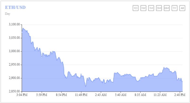 coinprojesi.com sjfaasd