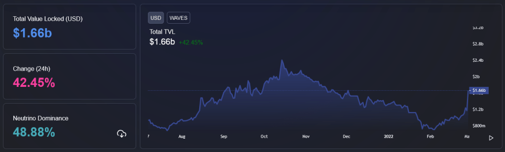 coinprojesi.com waves defi llama