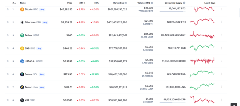 coinprojesi.com coinmarketcap 768x339 1