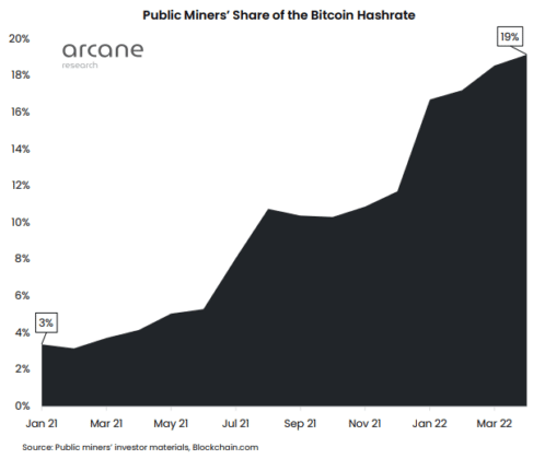 coinprojesi.com chart 3 498x420 1