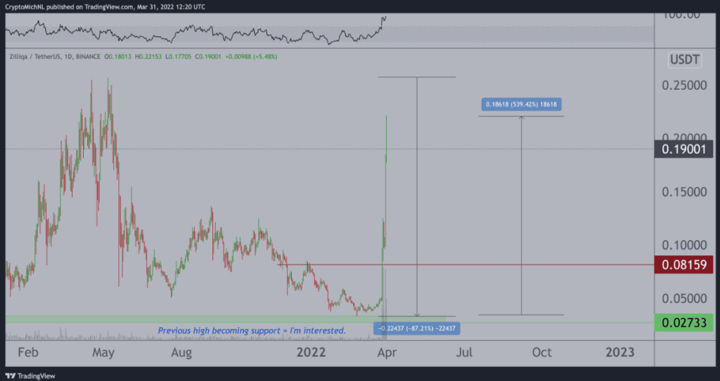 coinprojesi.com jskdhfa