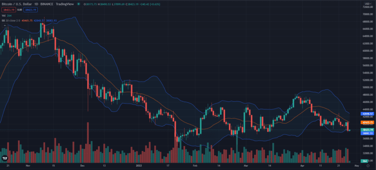 coinprojesi.com market 768x348 1