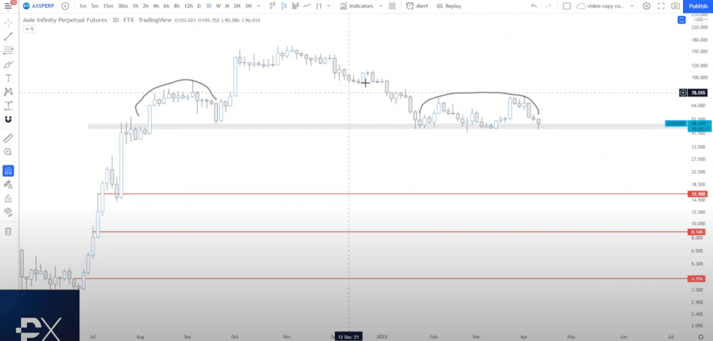 coinprojesi.com saudh