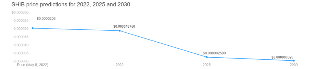 coinprojesi.com 2022 05 19 e1652967805657