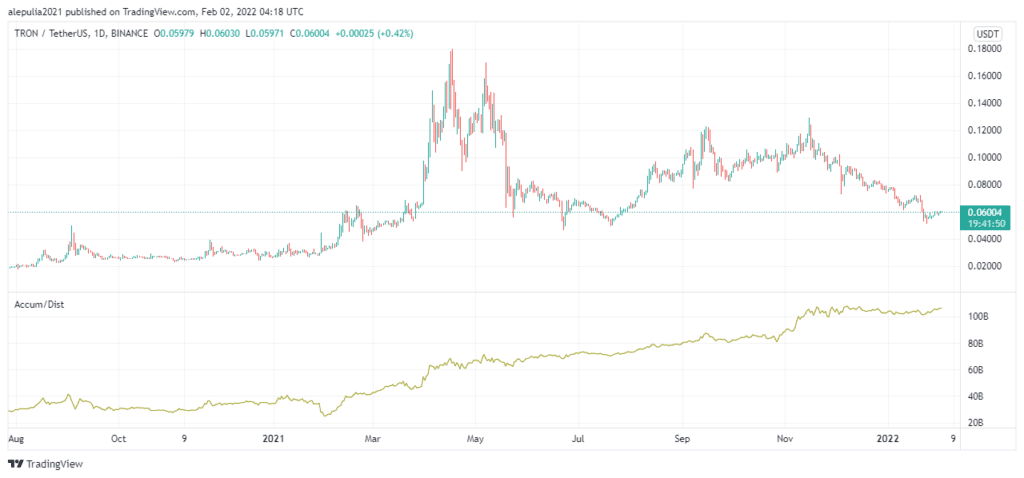 coinprojesi.com yf0vq5ld