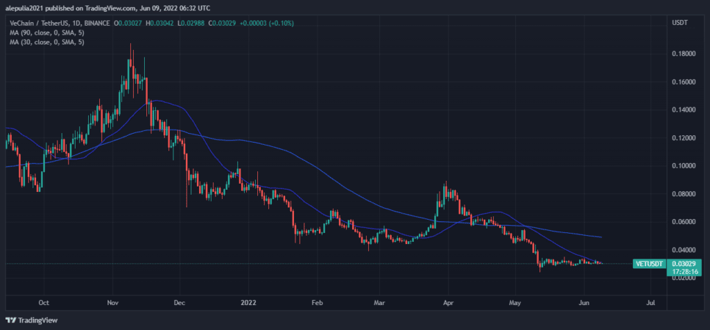 coinprojesi.com 4x5sfsxb