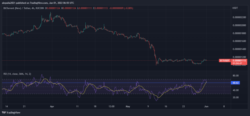 coinprojesi.com le0pklfk