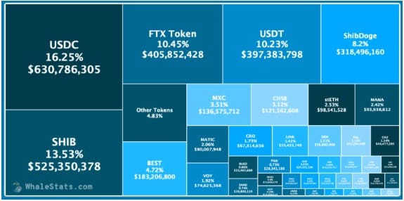 coinprojesi.com most acquired tokens
