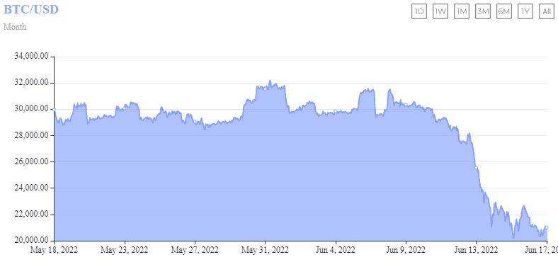 coinprojesi.com alskdjsad