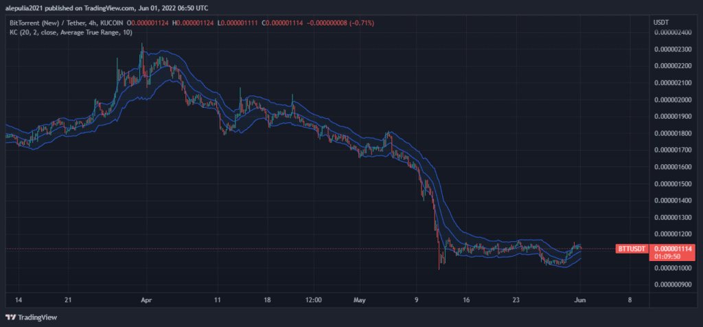 coinprojesi.com v4xj4uni