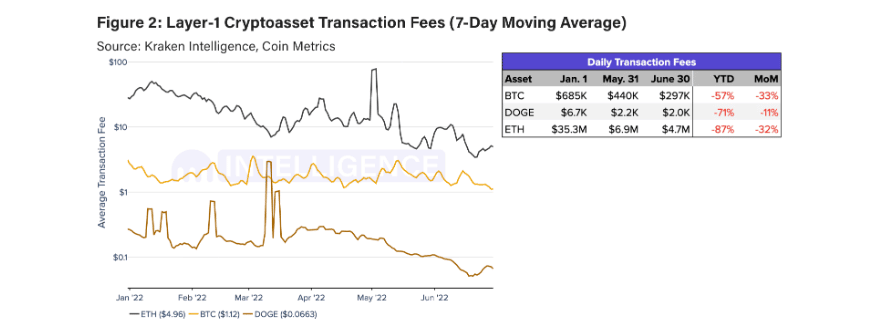 coinprojesi.com crypto tansaction fee kraken