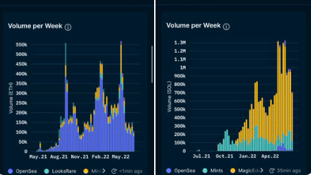 coinprojesi.com nft volume eth