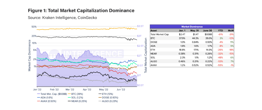 coinprojesi.com total market cap dominance