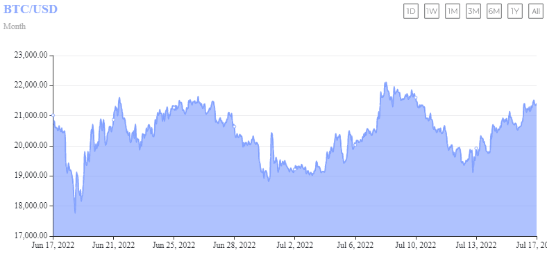 coinprojesi.com asndom