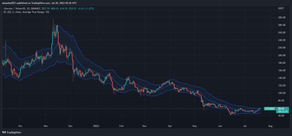 seri5 coinprojesi