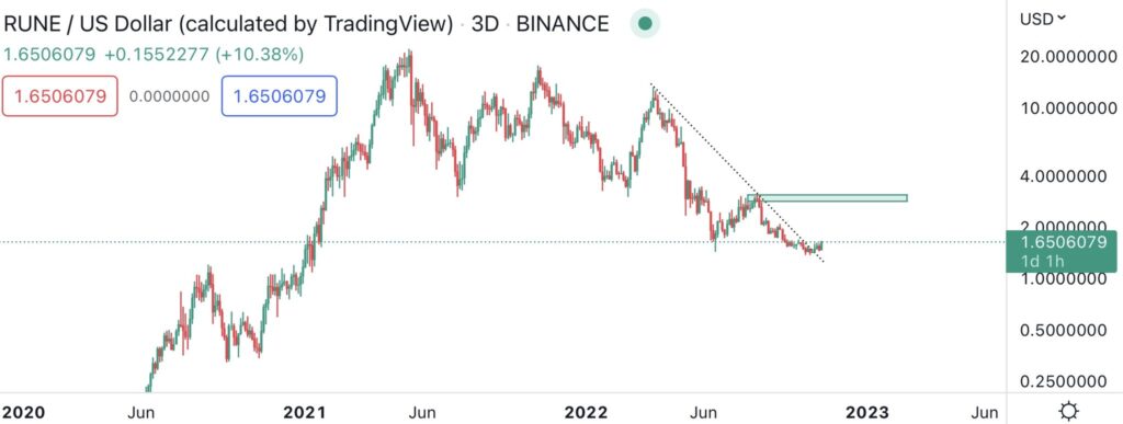 seri77 coinprojesi