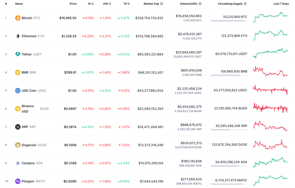 seri108 coinprojesi