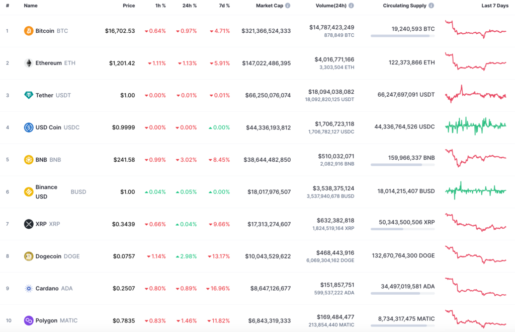 seri138 coinprojesi