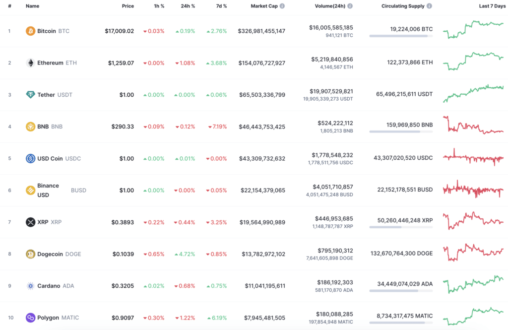 serii1 coinprojesi