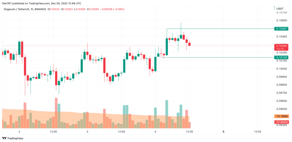 serii2 coinprojesi