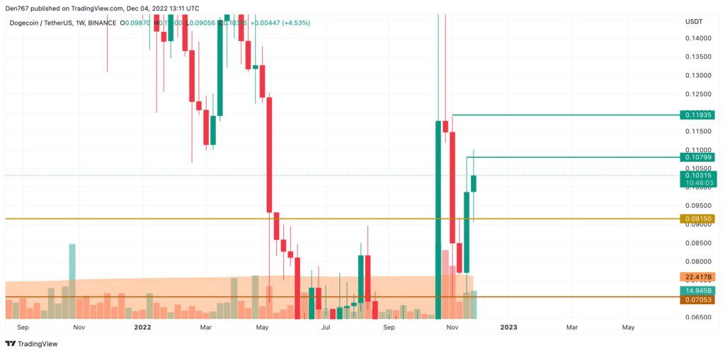 serii4 coinprojesi