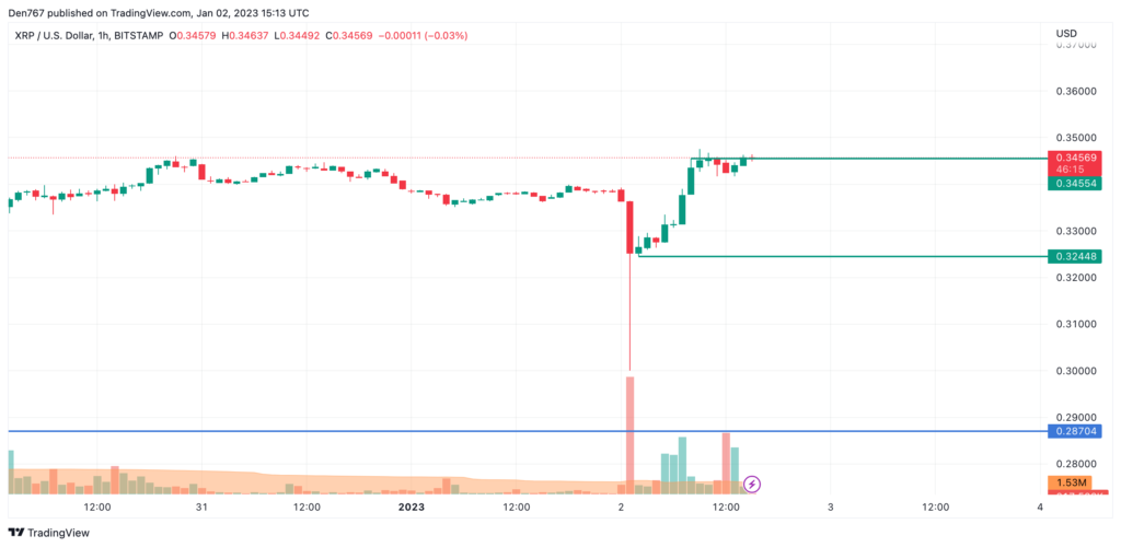 xrp analiz