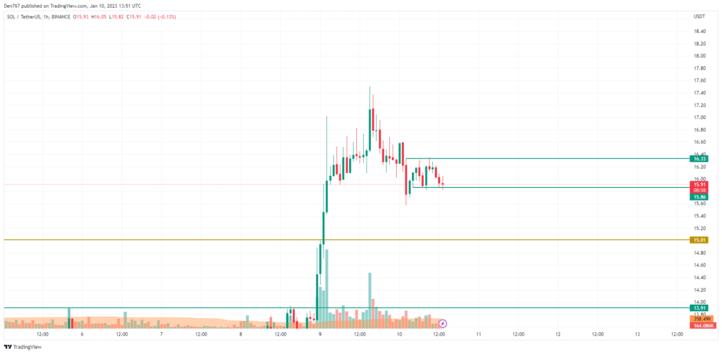 seri190 coinprojesi