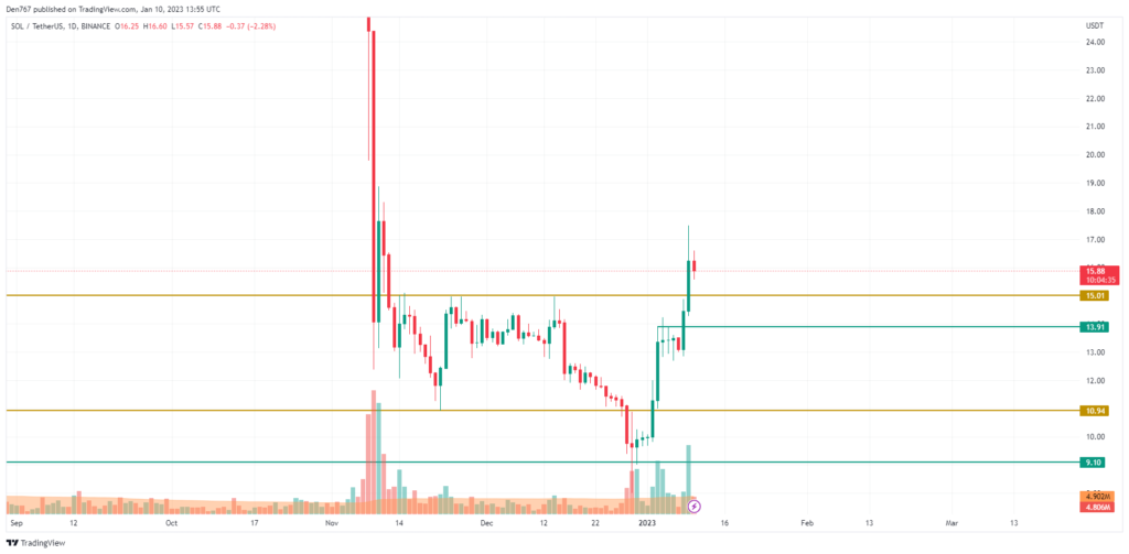 seri191 coinprojesi