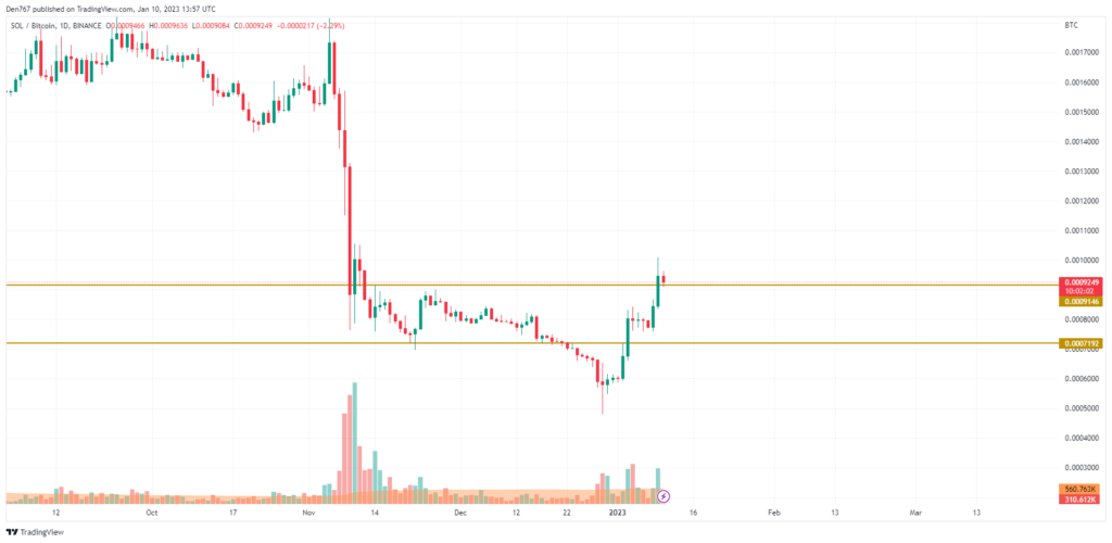 seri192 coinprojesi