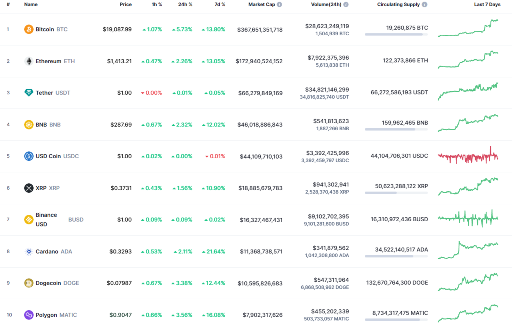 seri197 coinprojesi