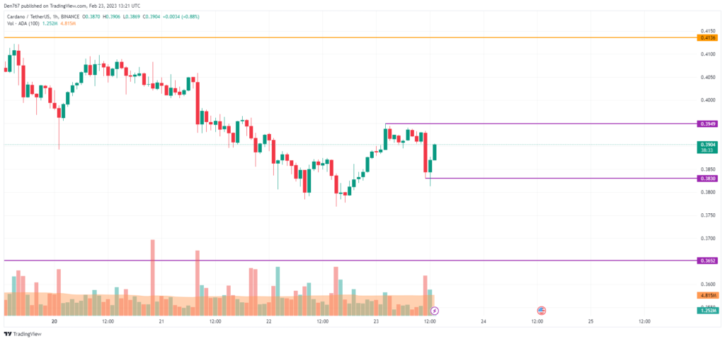 cardano 1