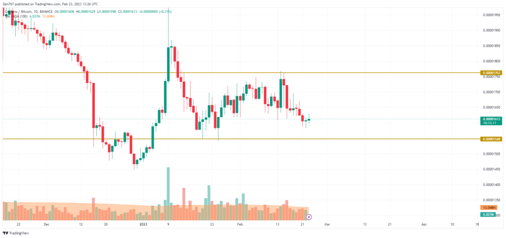 cardano 3