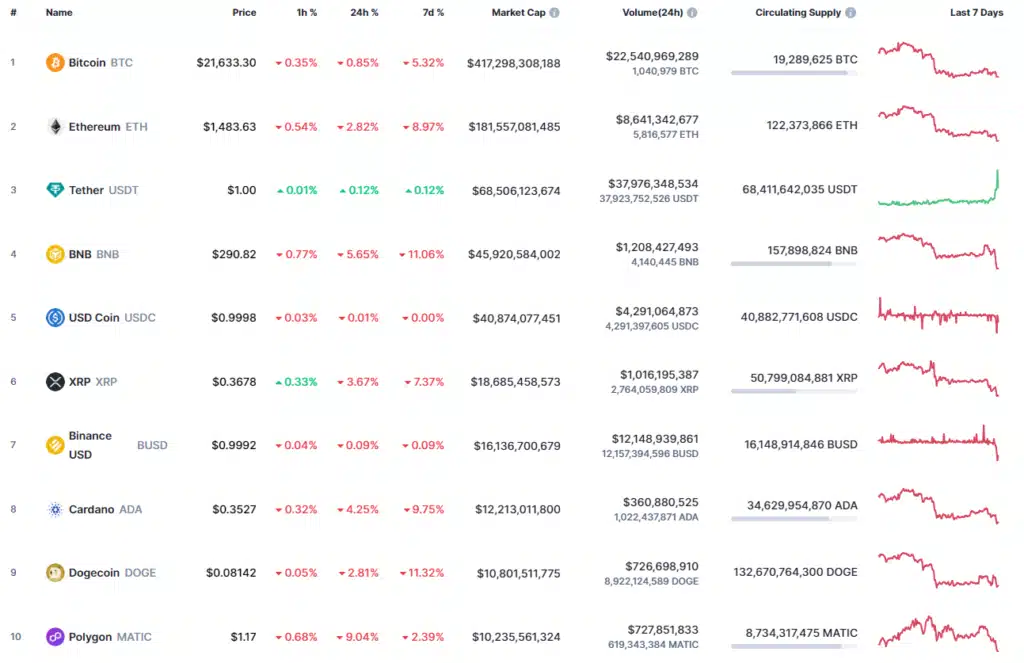 seri299 coinprojesi