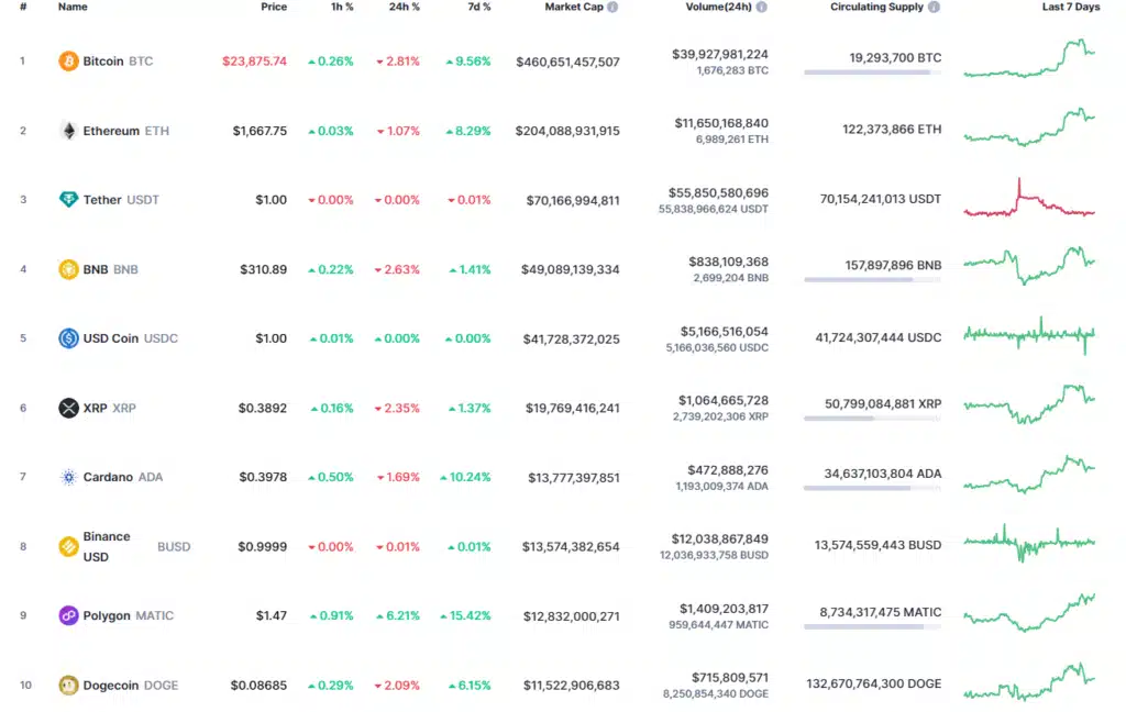 okb coin fiyat değerlendirmesi