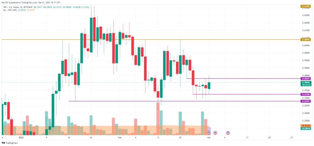 xrp 3