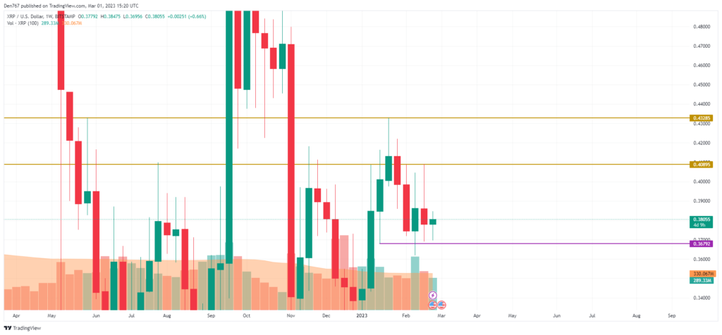 xrp 4