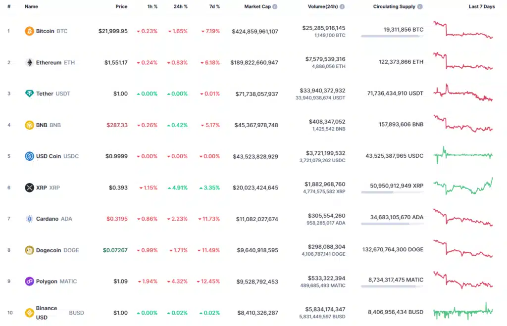 xrp 5