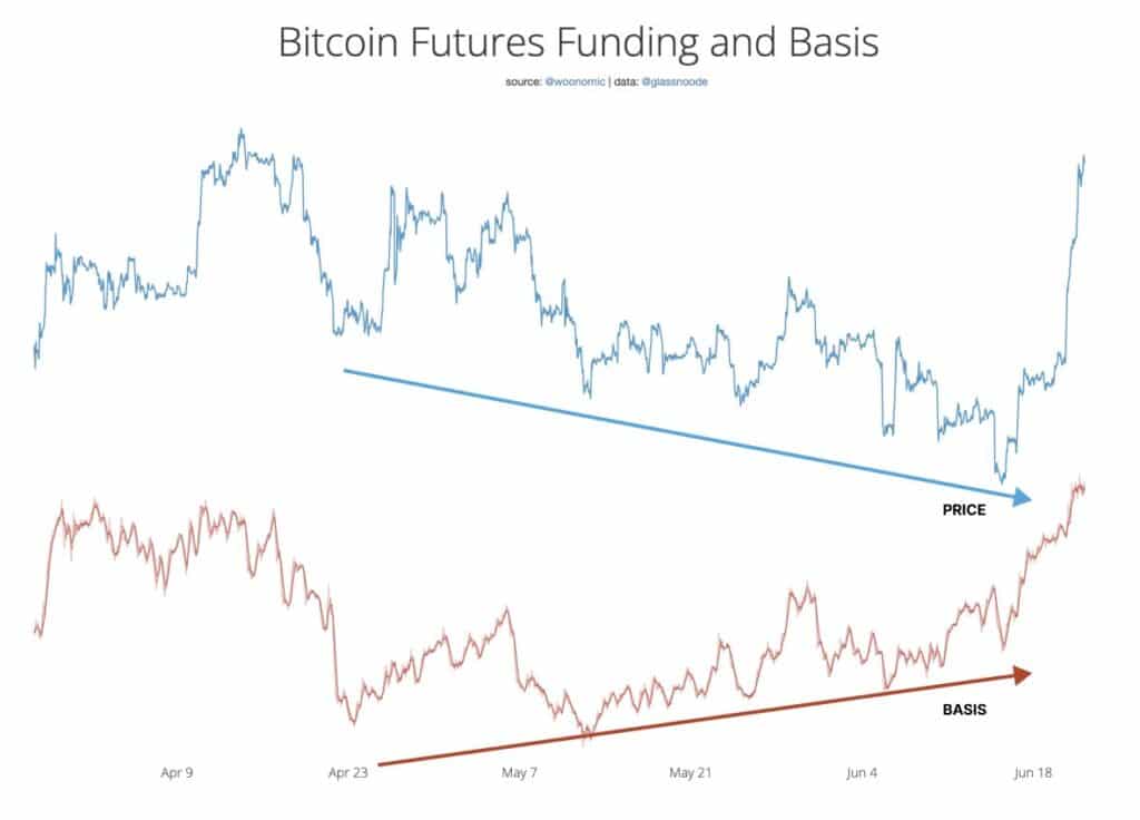 bitcoin88