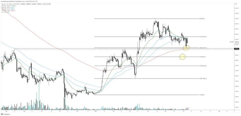 btc66