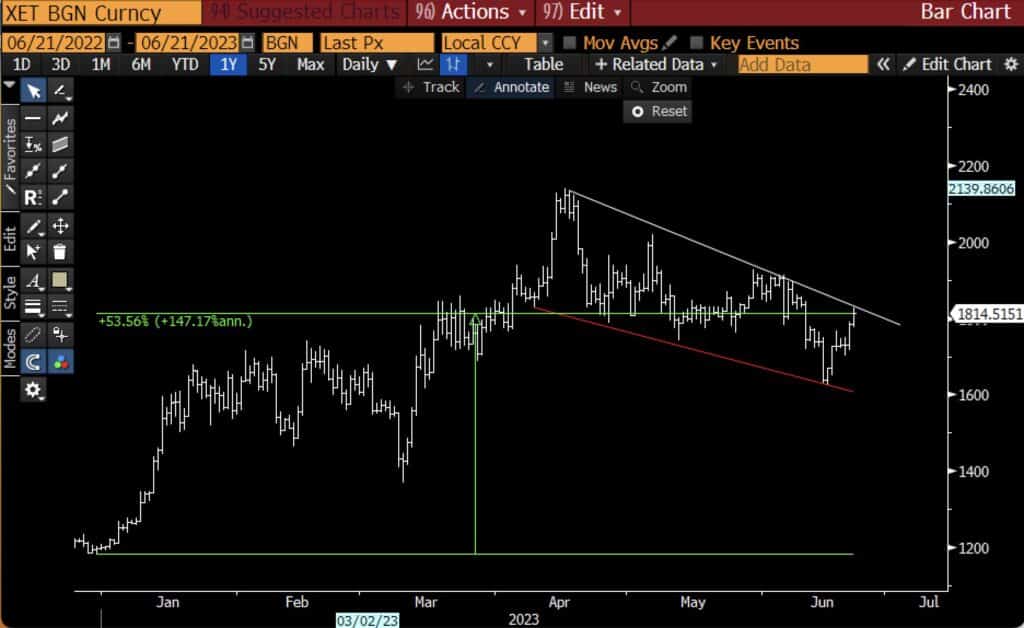 eth23