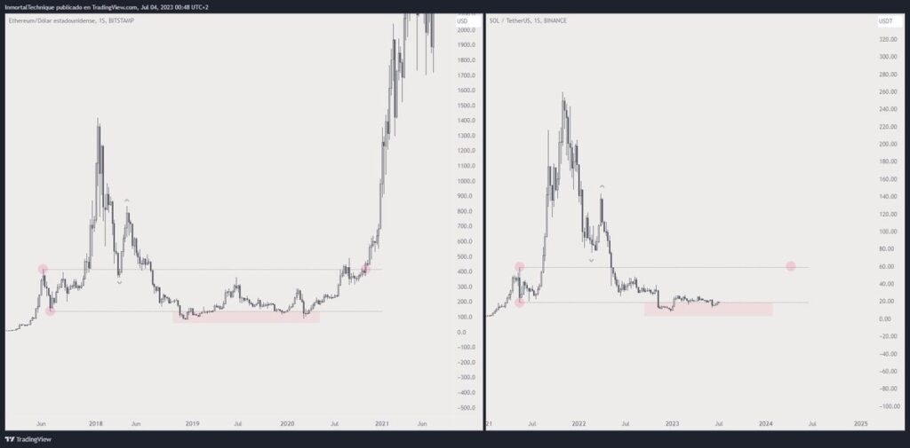 solana grafik