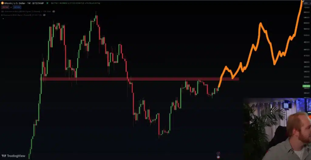 btc 764