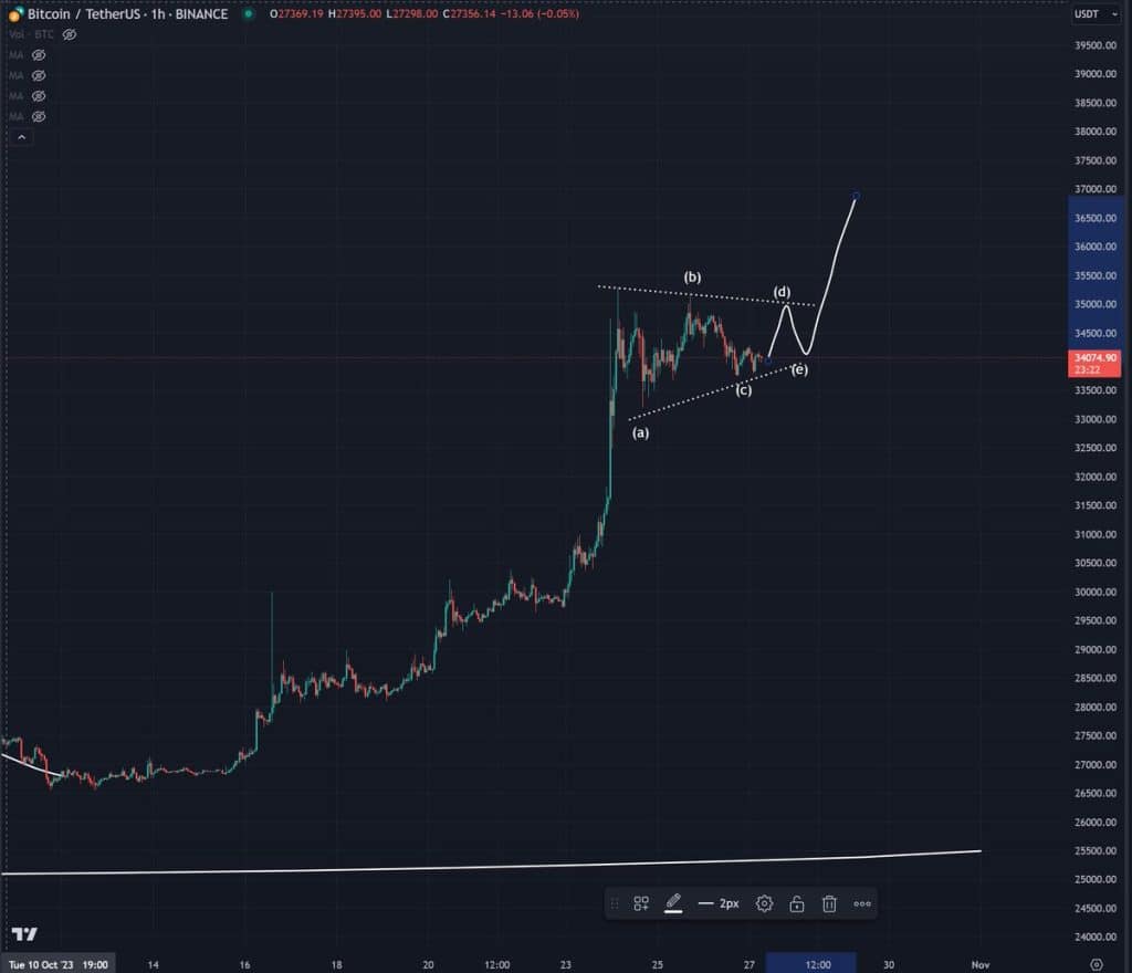 btc tether