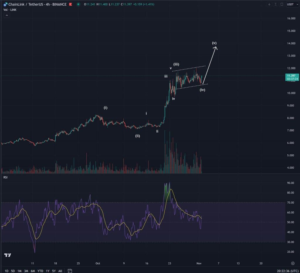 chainlink