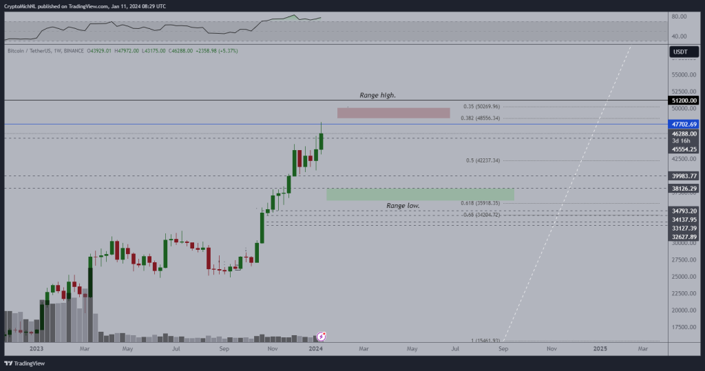 btc grf 543