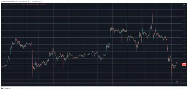 btc usd 1