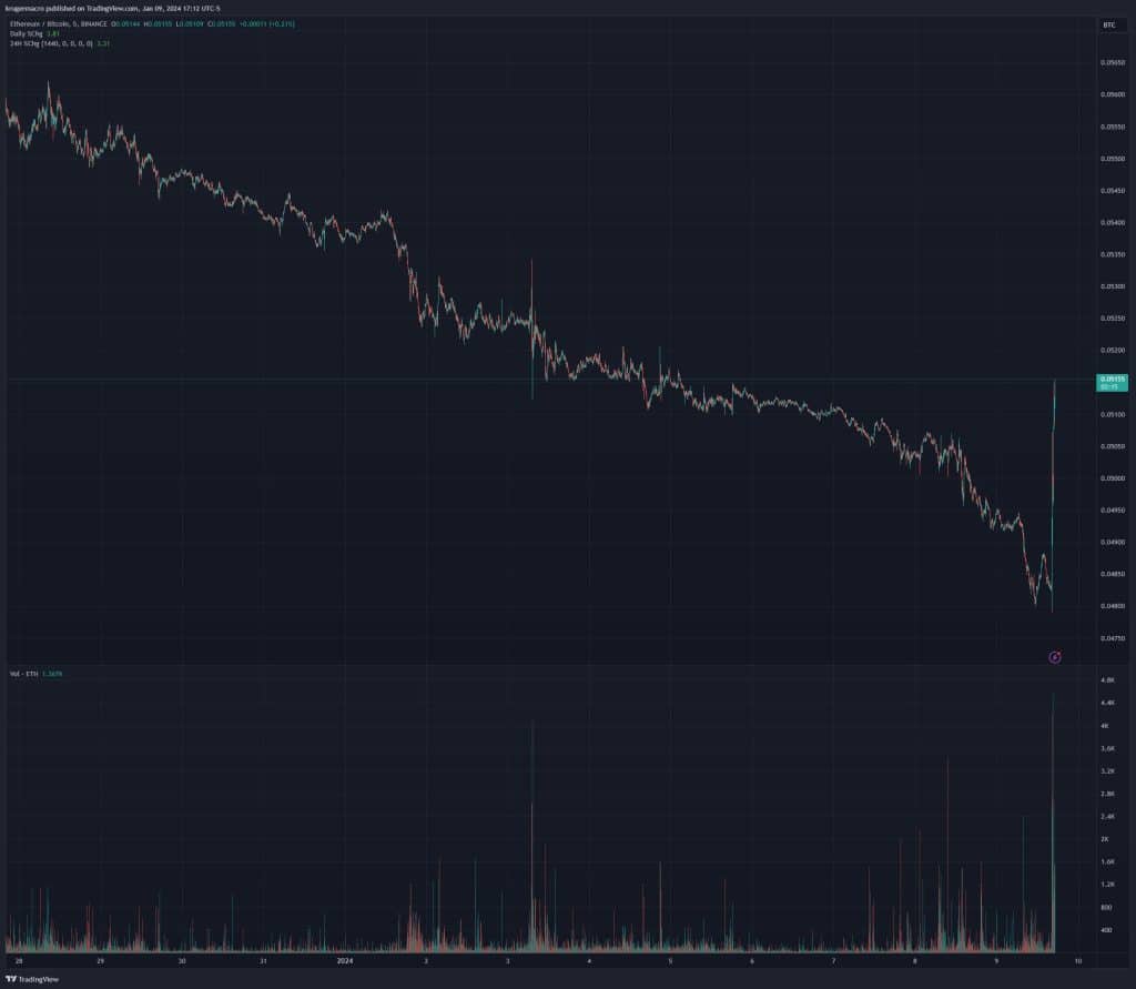 eth btc