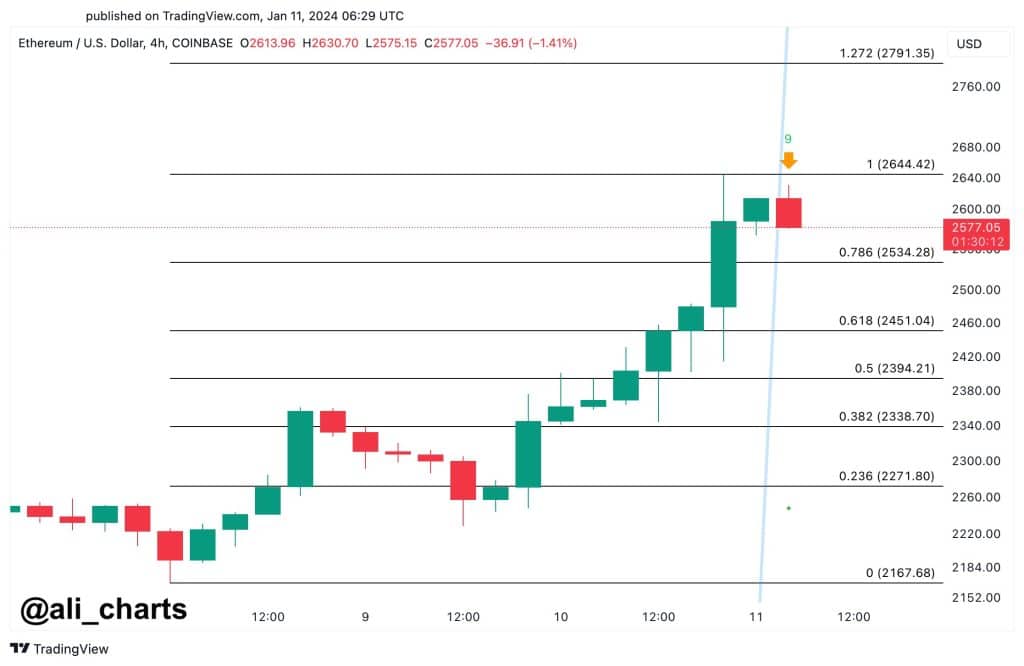 eth grf 123