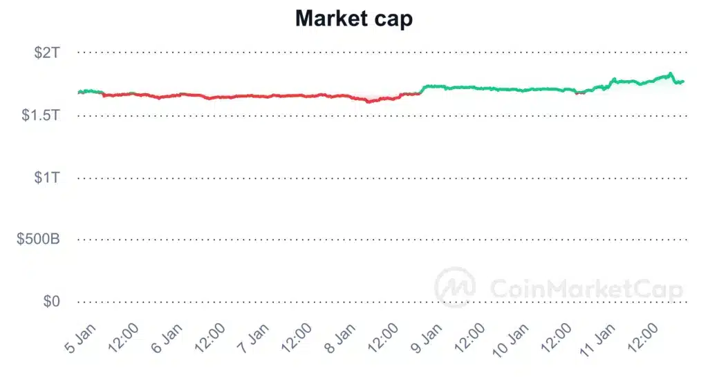 market cap