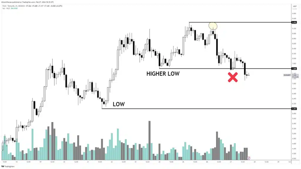 worldcoin grafik